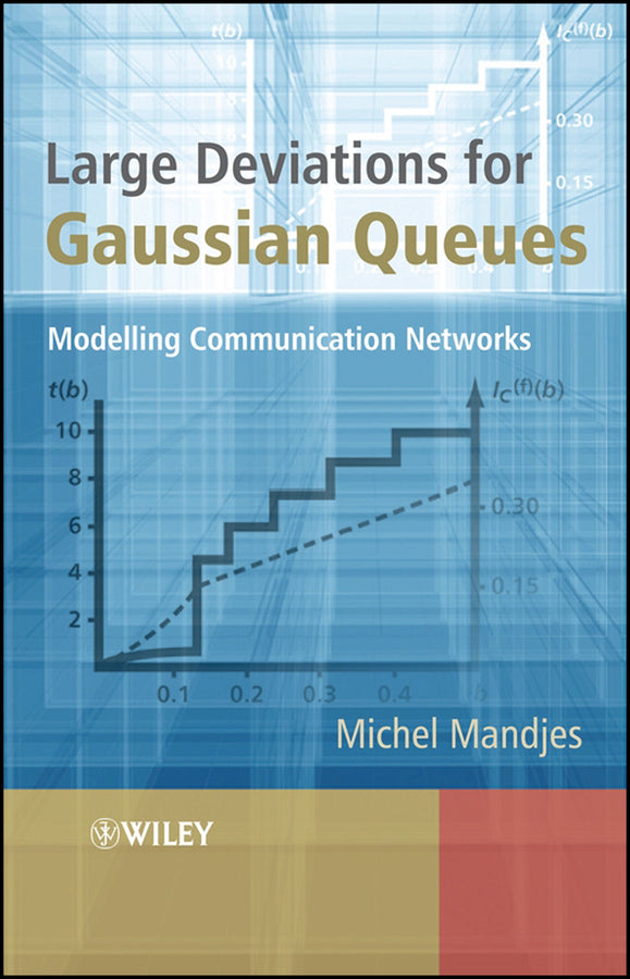 Large Deviations for Gaussian Queues