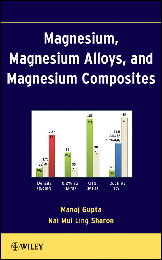 Magnesium, Magnesium Alloys, and Magnesium Composites