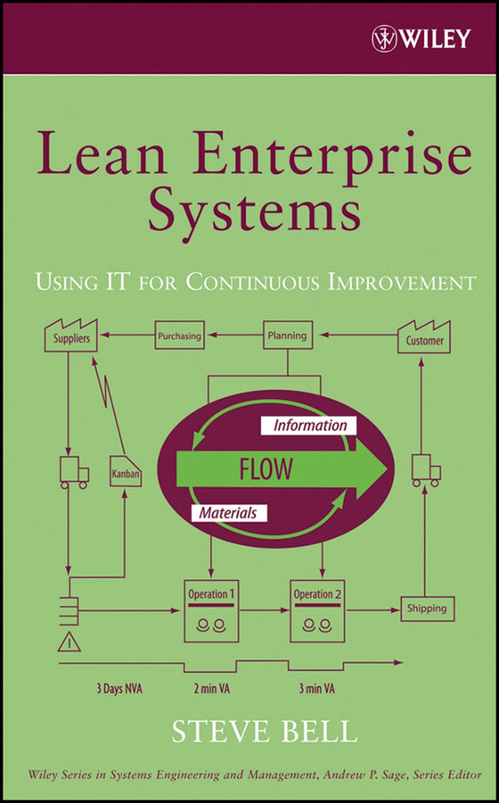 Lean Enterprise Systems