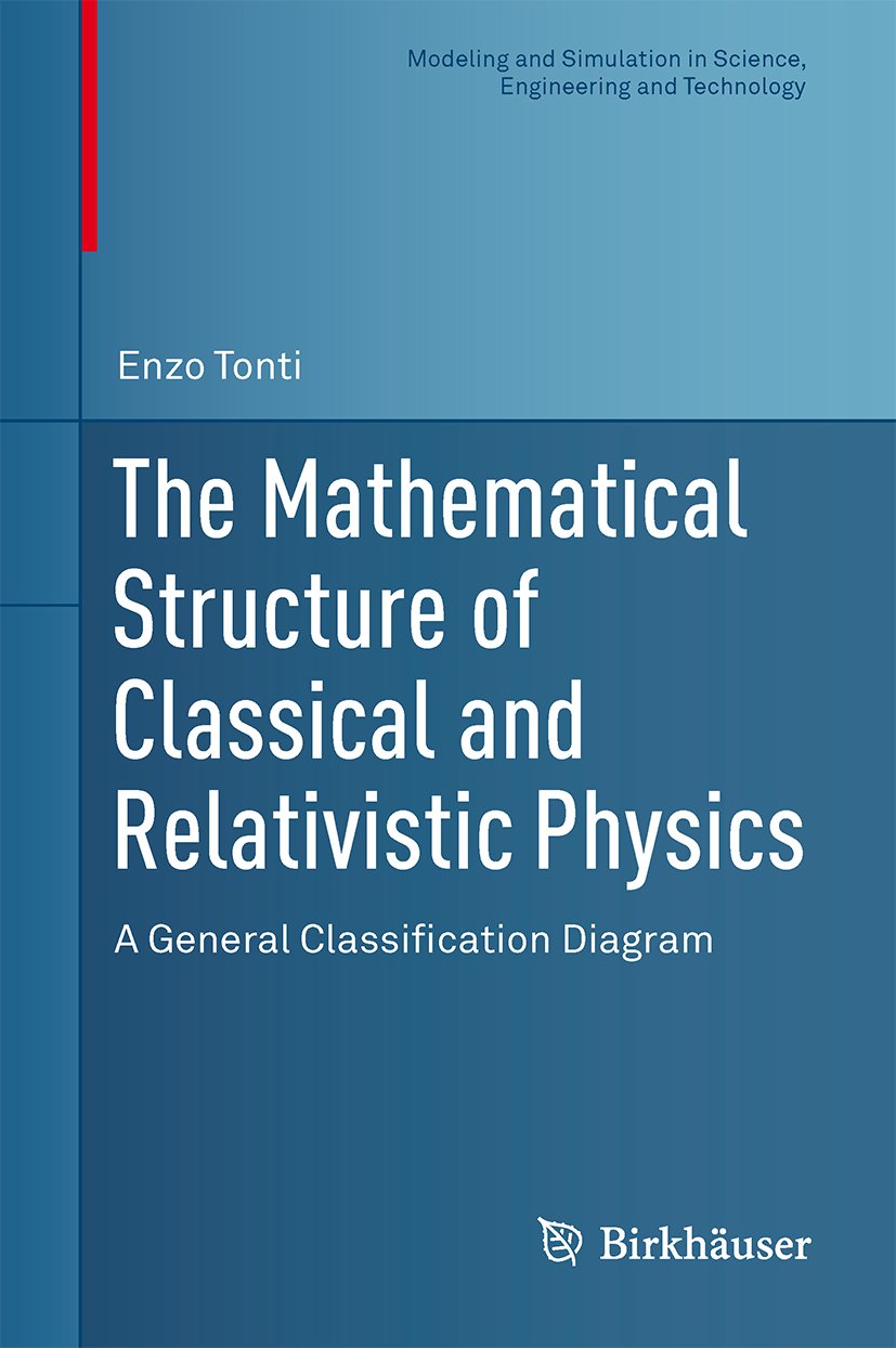 Modeling and Simulation in Science, Engineering and Technology