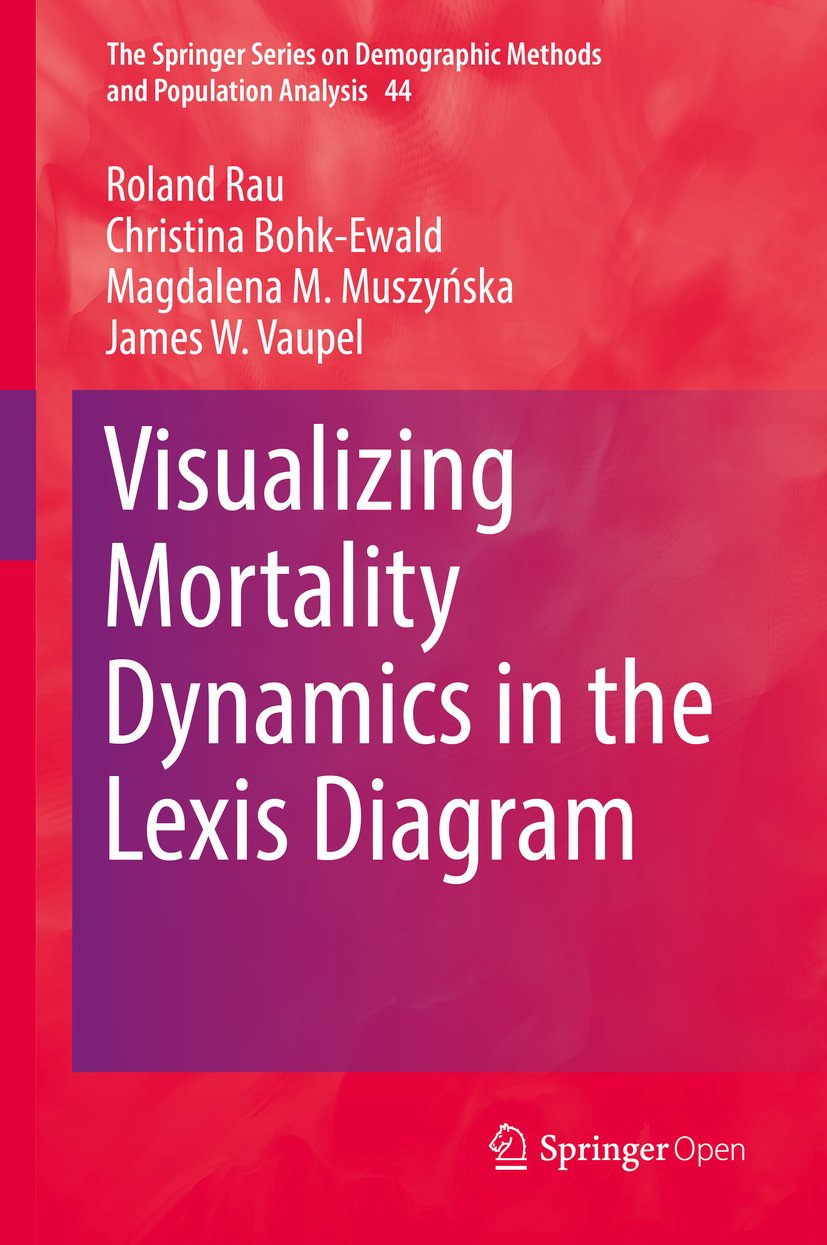 The Springer Series on Demographic Methods and Population Analysis