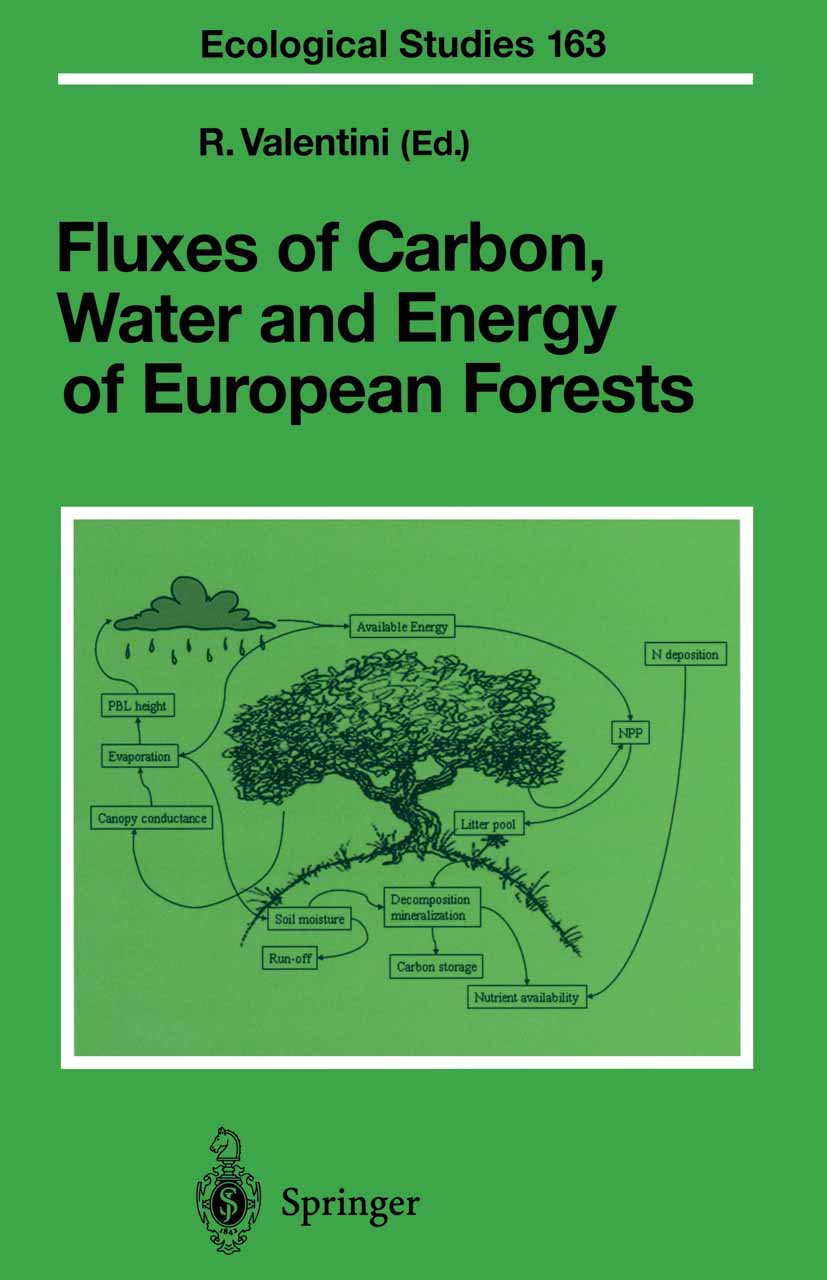 Ecological Studies